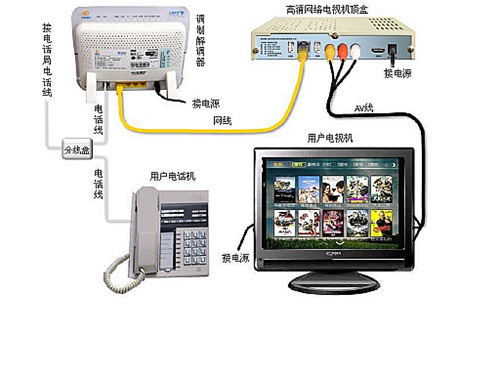利用闲鱼赚钱_怎么利用闲置宽带赚钱_利用富余宽带流量赚钱