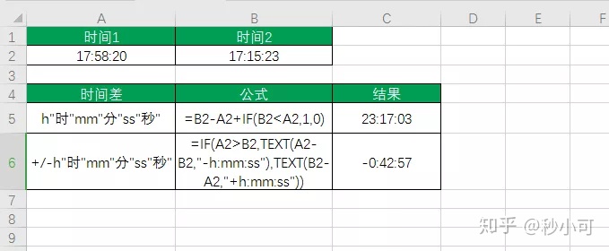 excel中计算日期和今天