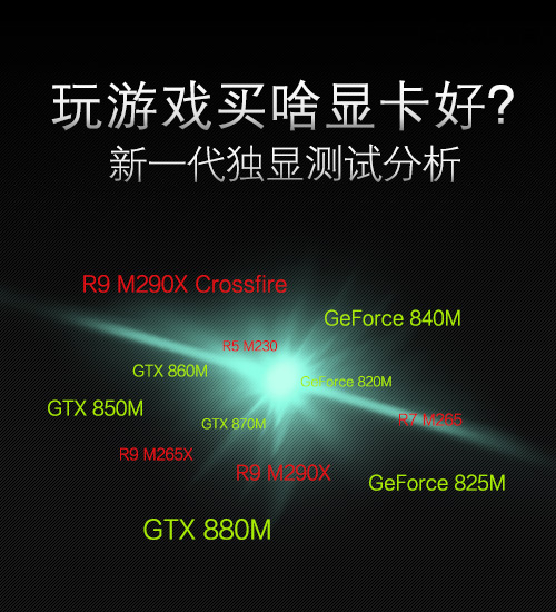 新一代独显测试与分析