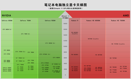 不是所有独显都为游戏而生