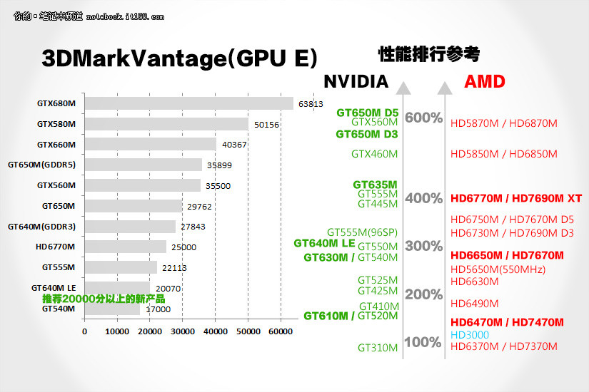 独立显卡对游戏_独立显卡游戏_独立显卡2000左右的玩游戏的