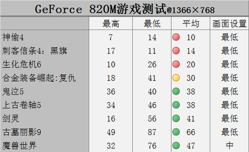 不是所有独显都为游戏而生