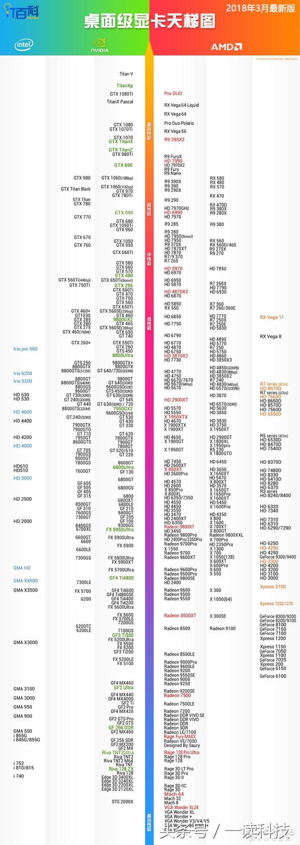 独立显卡游戏_独立显卡2000左右的玩游戏的_独立显卡对游戏