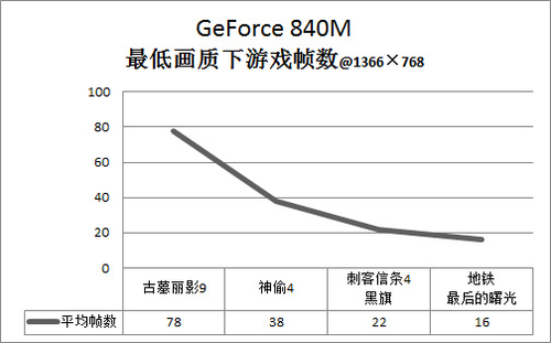 这样的显卡游戏体验更好