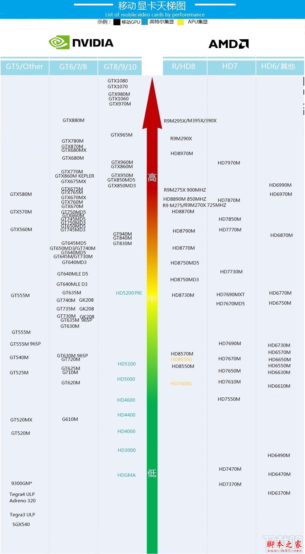独立显卡对游戏_独立显卡游戏_独立显卡2000左右的玩游戏的
