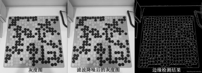 灰度图像二值化_数字图像处理实验 灰度图像处理_灰度图像二值化处理