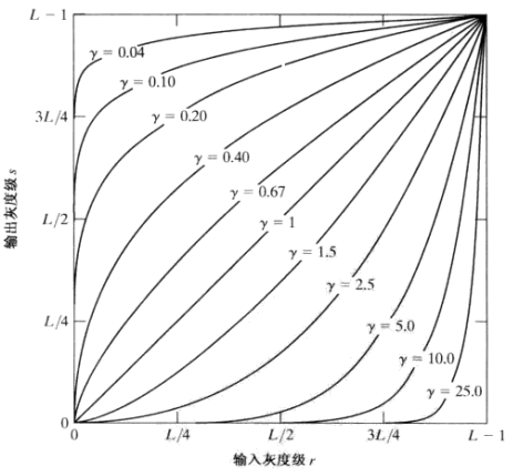 数字图像处理实验 灰度图像处理_灰度图像二值化处理_基于图像灰度值的碎纸片拼接复原0-1规划模型