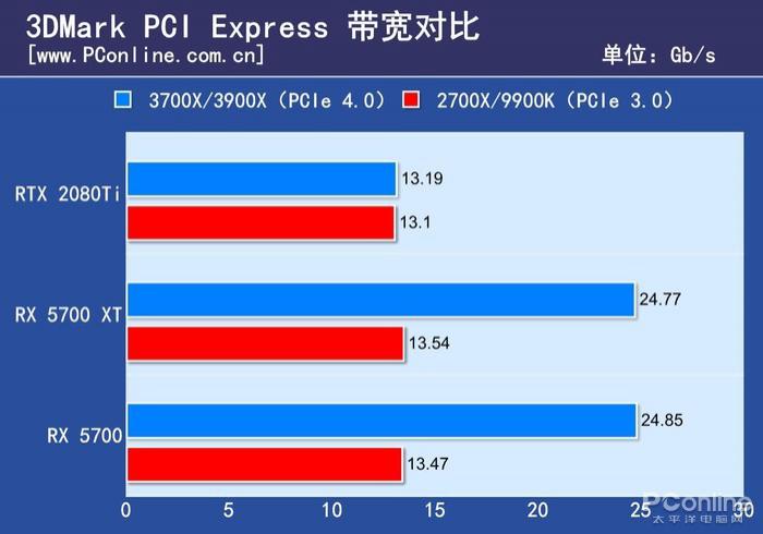 低功耗显卡 2016_笔记本显卡功耗_显卡功耗天梯图 2016