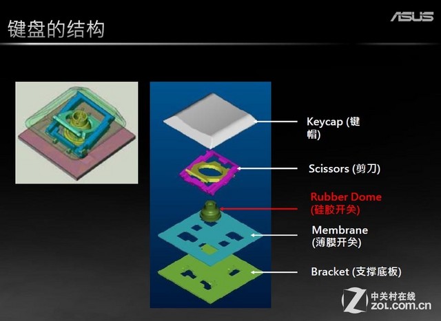 庖丁解牛 深谈华硕做工怎探无与伦比?