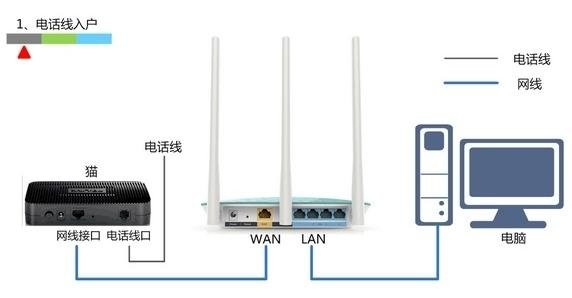 水星路由器连不上网怎么办