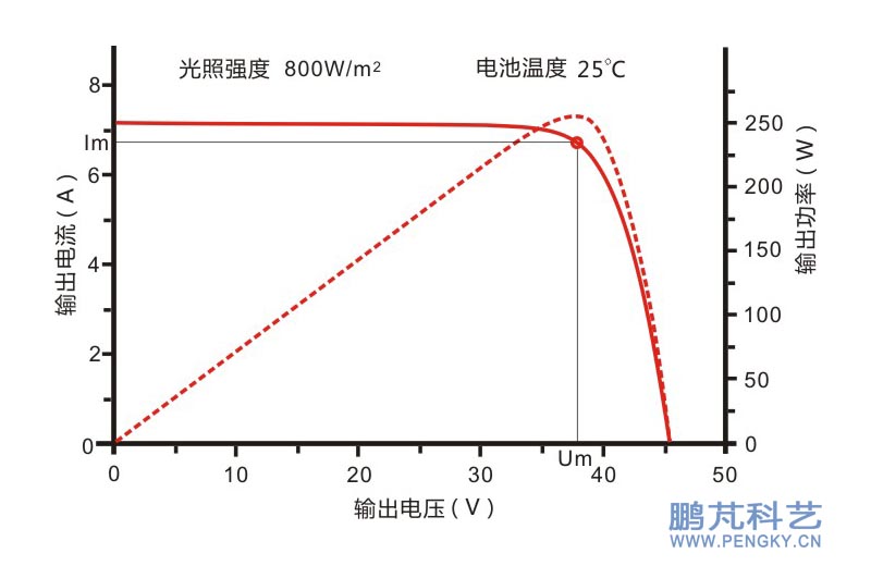 鲁大师显卡跑分12000_鲁大师显卡跑分_鲁大师 显卡跑分