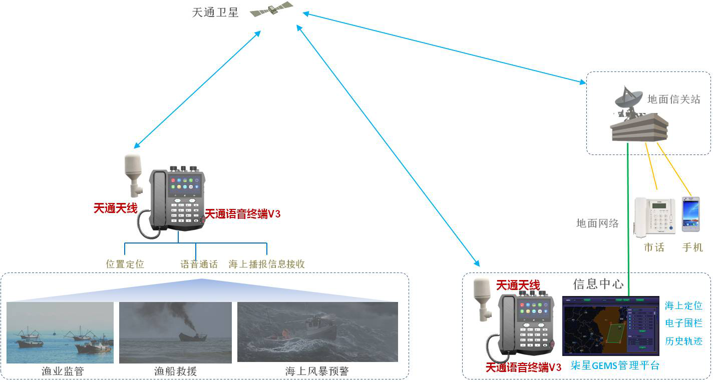 亚太卫星宽带通信_激光 空间 通信 宽带 新闻_卫星宽带通信系统