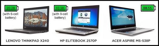 如何选购笔记本电脑  购买笔记本的8个技巧