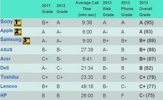 如何选购笔记本电脑  购买笔记本的8个技巧