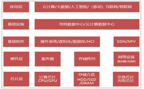 怎么看显卡支持directx 11_rh2285 显卡_显卡风扇噪音大