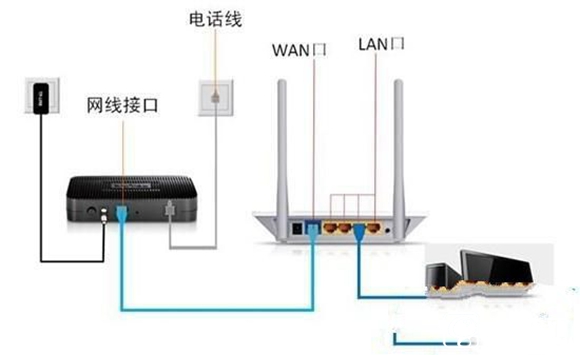 xp路由器连接上但上不了网_xp 360wifi连接上但上不了网_xp系统路由器连接上但上不了网