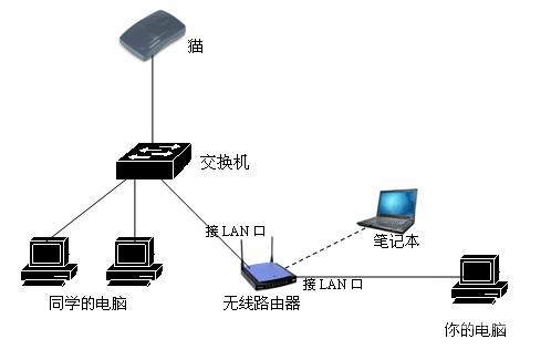 xp 360wifi连接上但上不了网_xp系统路由器连接上但上不了网_xp路由器连接上但上不了网
