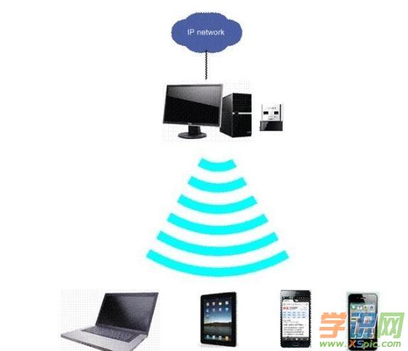 xp系统路由器连接上但上不了网_xp 360wifi连接上但上不了网_xp路由器连接上但上不了网