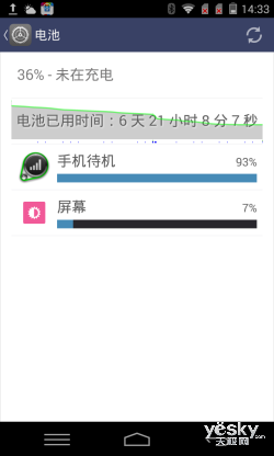 富可视m2运行内存小