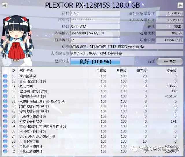 固态硬盘主机写入量