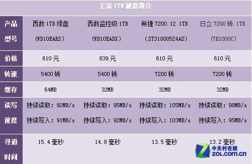 固态硬盘写入量_固态硬盘主机写入量_intel固态硬盘写入量