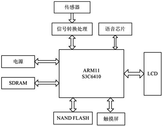 精通matlab数字图像处理与识别_图像识别软件 能识别gif吗_matlab灰度图像转换为索引图像