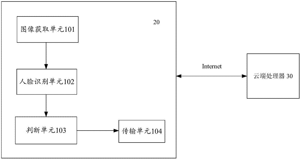 matlab灰度图像转换为索引图像_精通matlab数字图像处理与识别_图像识别软件 能识别gif吗