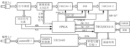 精通matlab数字图像处理与识别_matlab灰度图像转换为索引图像_图像识别软件 能识别gif吗