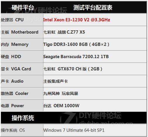 当高端显卡遇上PCI-E 4X！真心没有想象中的低能（平民实测）图片5
