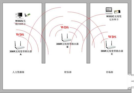腾达路由无线中继设置_中继路由断网_路由器中继