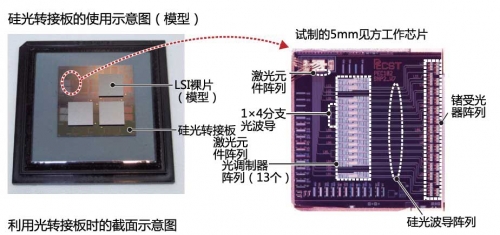 pci -e接口是什么_pci接口usb驱动_主板pci接口类型