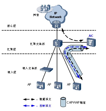 小度路由 中继_路由中继设置_路由器中继