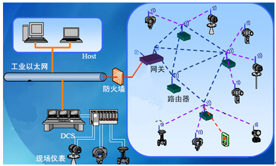 小度路由 中继_路由器中继_路由中继设置