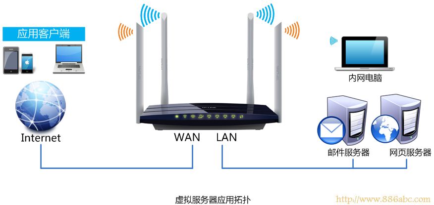 路由器做 网盘_路由网盘_小米路由安装115网盘