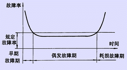 机械硬盘和固态硬盘 寿命_机械硬盘寿命多久_机械硬盘寿命多久