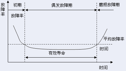 机械硬盘寿命多久_机械硬盘寿命多久_机械硬盘和固态硬盘 寿命