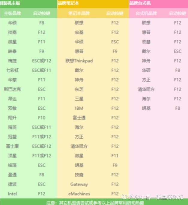 电脑卡了蓝屏突然更新