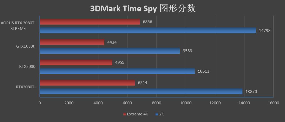 联想y50换显卡_联想y50显卡设置_联想y50显卡