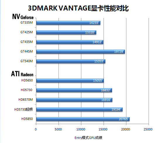 联想y50显卡 无与伦比:探索性能潜力，联想Y50游戏笔记本深入体验