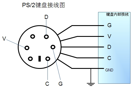 VoodooPS2Controller v1.9.2 黑苹果键盘鼠标触摸板万能驱动