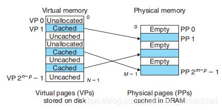 笔记本电脑扩大内存_电脑内存怎么扩大_乐视2手机怎么扩大内存