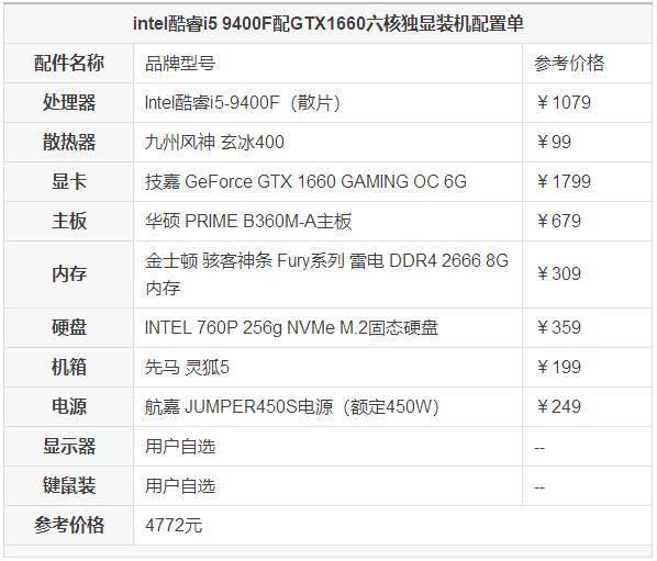 最适合游戏的电脑主机