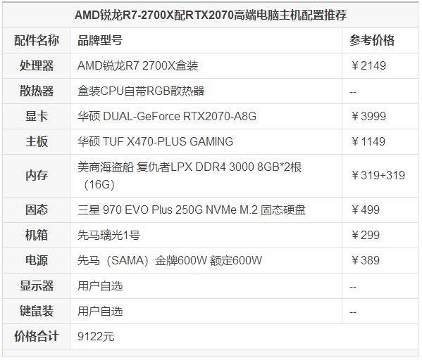 最适合游戏的电脑主机