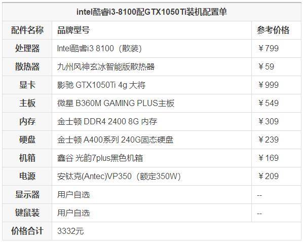 最适合游戏的电脑主机