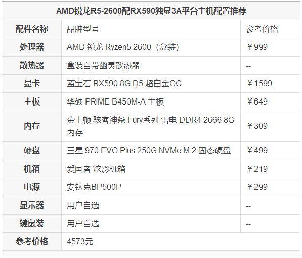 最适合游戏的电脑主机