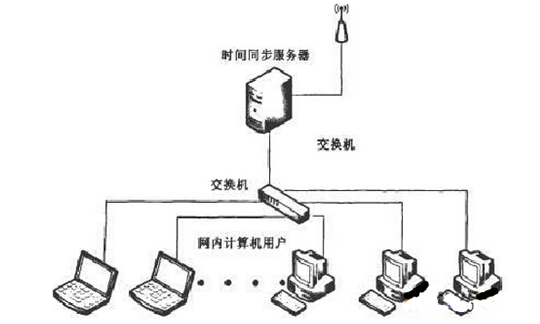 显示器程序已停止响应_灰阶响应8ms会有拖影吗_显示器灰阶响应时间