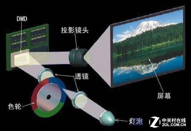 显示器灰阶响应时间_灰阶响应8ms会有拖影吗_显示器程序已停止响应