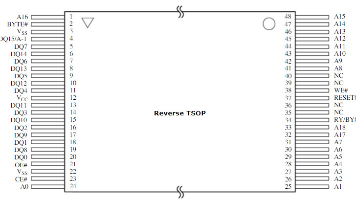 pe u盘启动制作_u盘启动盘制作pe_pe启动u盘制作