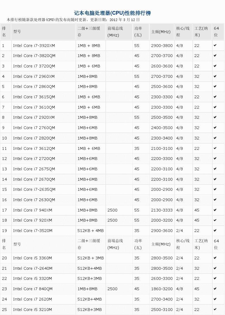 电脑外观主题下载_笔记本电脑外观排名_电脑属性外观下载