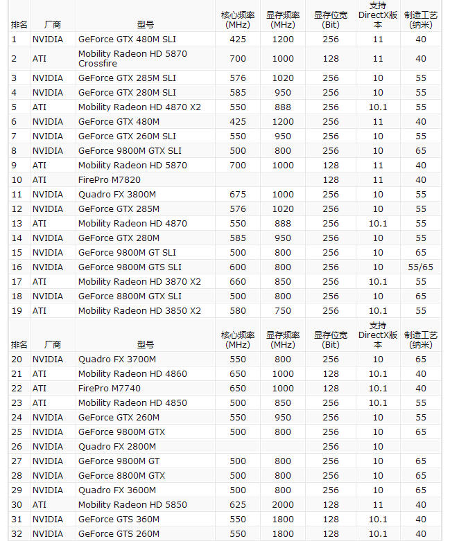 笔记本电脑外观排名_电脑外观主题下载_电脑属性外观下载